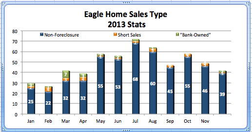 Eagle Home Sales_Type '13